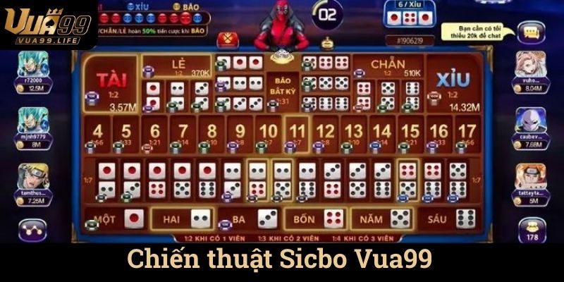 Chiến thuật Sicbo Vua99